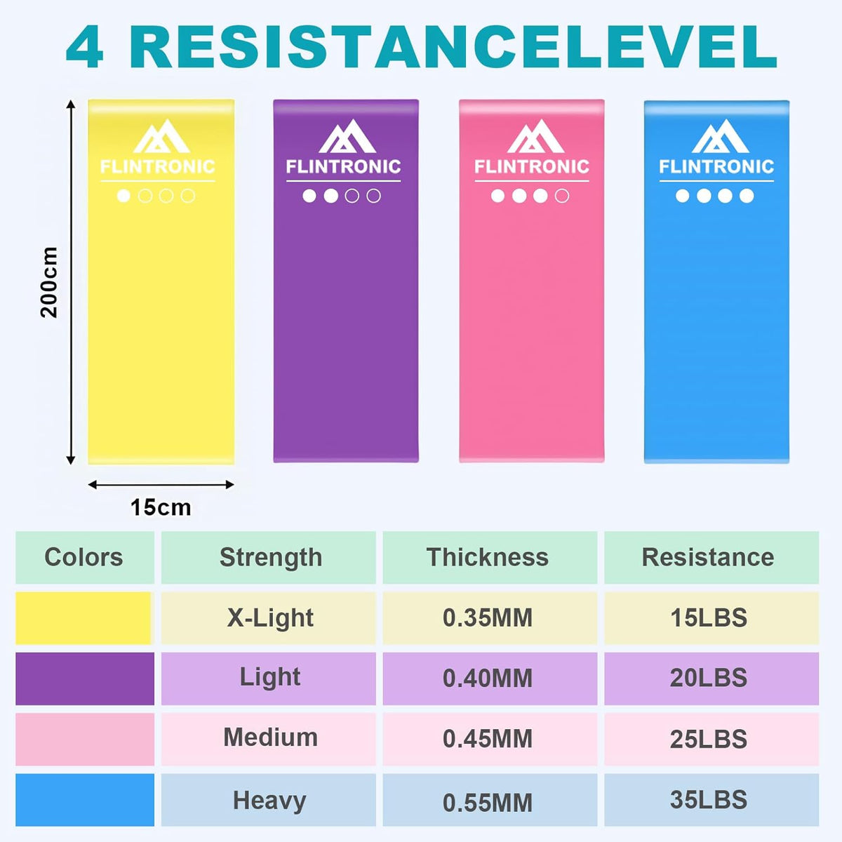 Exercise Resistance Bands, 3/4 Pack Resistance Bands Set, TPE Elastic Bands with 3/4 Resistance Levels, Workout Resistance Bands for Women and Men Strength Training, Yoga, Pilates